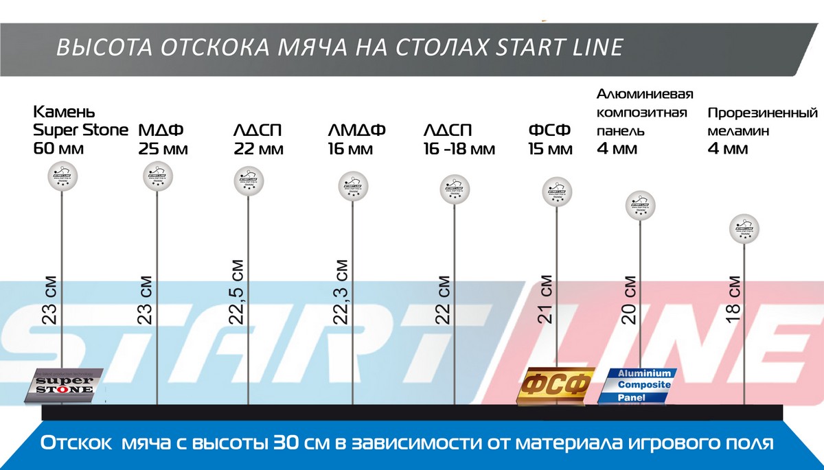 Теннисный стол Start Line Game Indoor с сеткой 1200_685