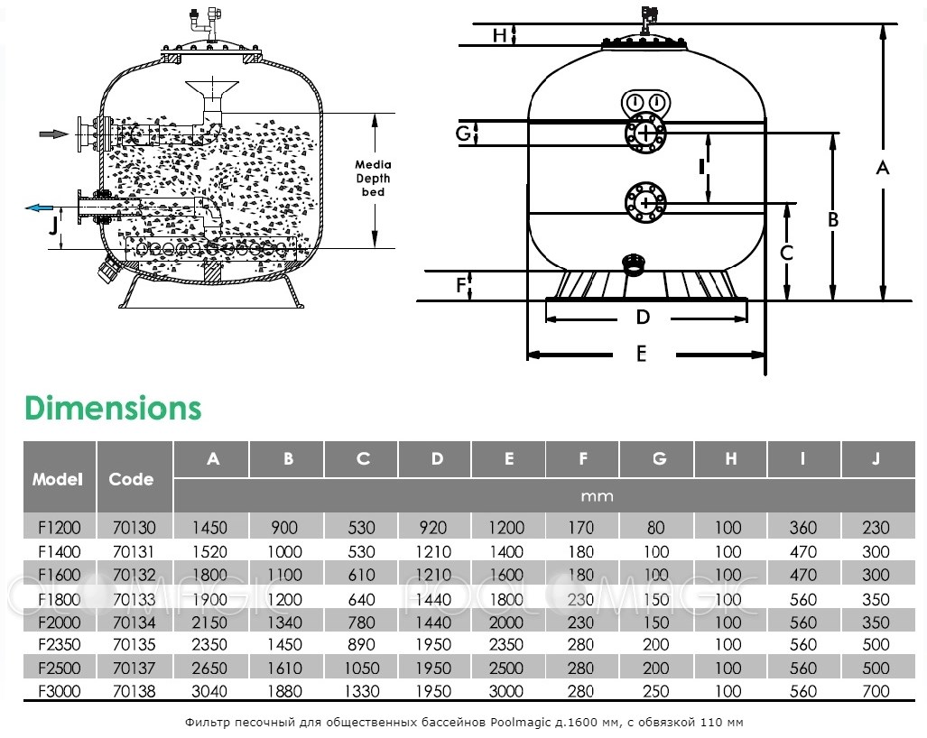 Фильтр песочный для общественных бассейнов Poolmagic d1600 мм, с обвязкой 110 мм 1027_818